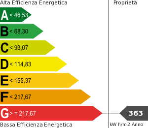 PLG_JEA_DPE_ENERGY_CONSUMPTION