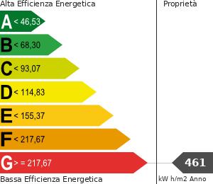 PLG_JEA_DPE_ENERGY_CONSUMPTION
